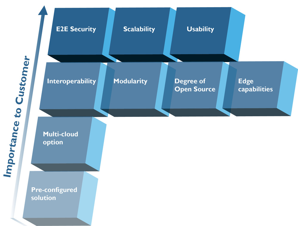 Medium_IoT_-_platform_specific_purchasing_criteria_edited.jpg - a few seconds ago