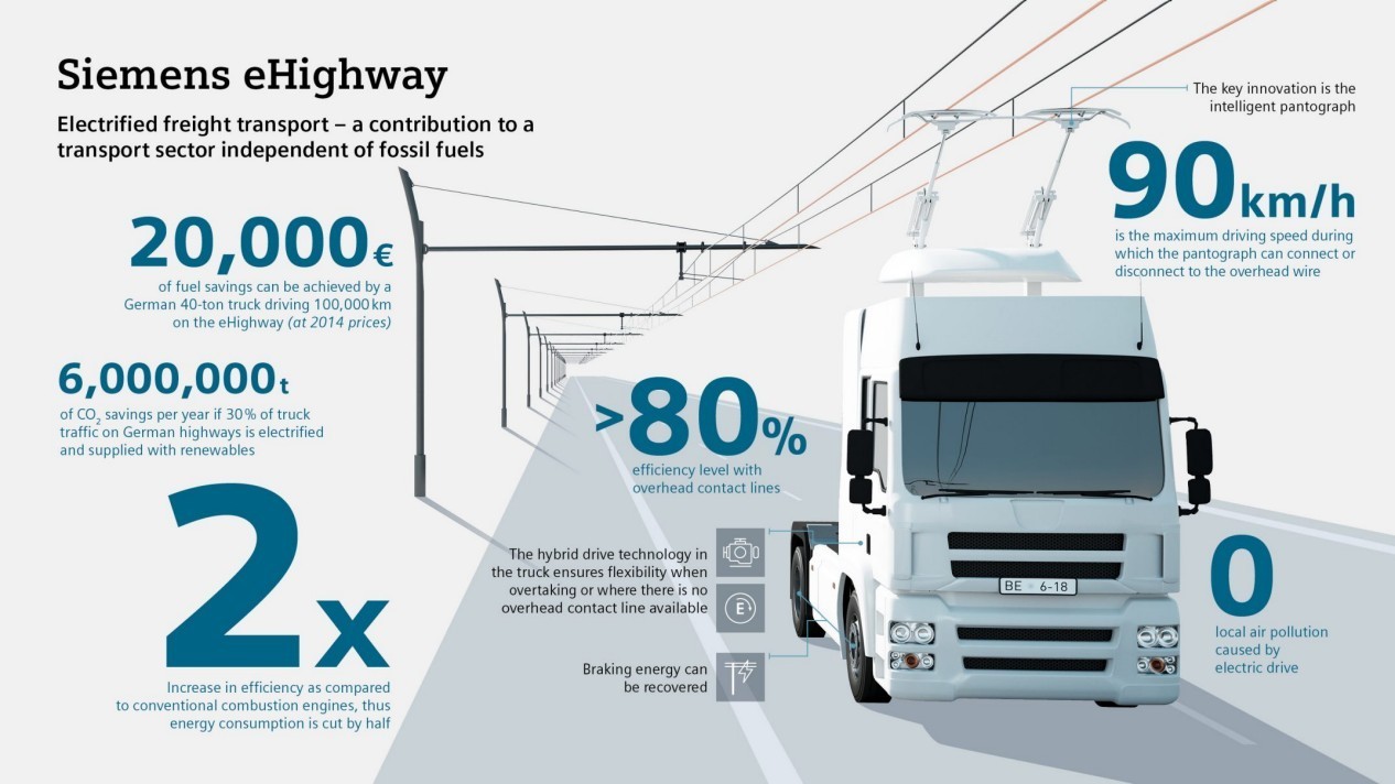 eHighway infographic