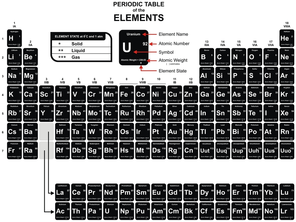 Medium_periodic table.jpg - 3 minutes ago